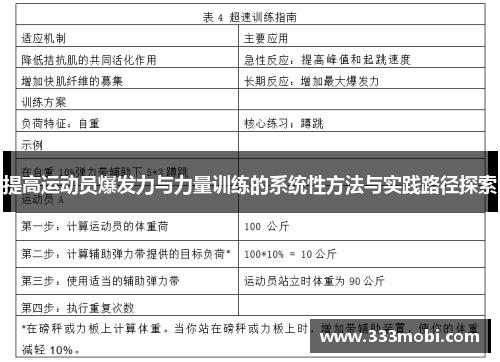 提高运动员爆发力与力量训练的系统性方法与实践路径探索